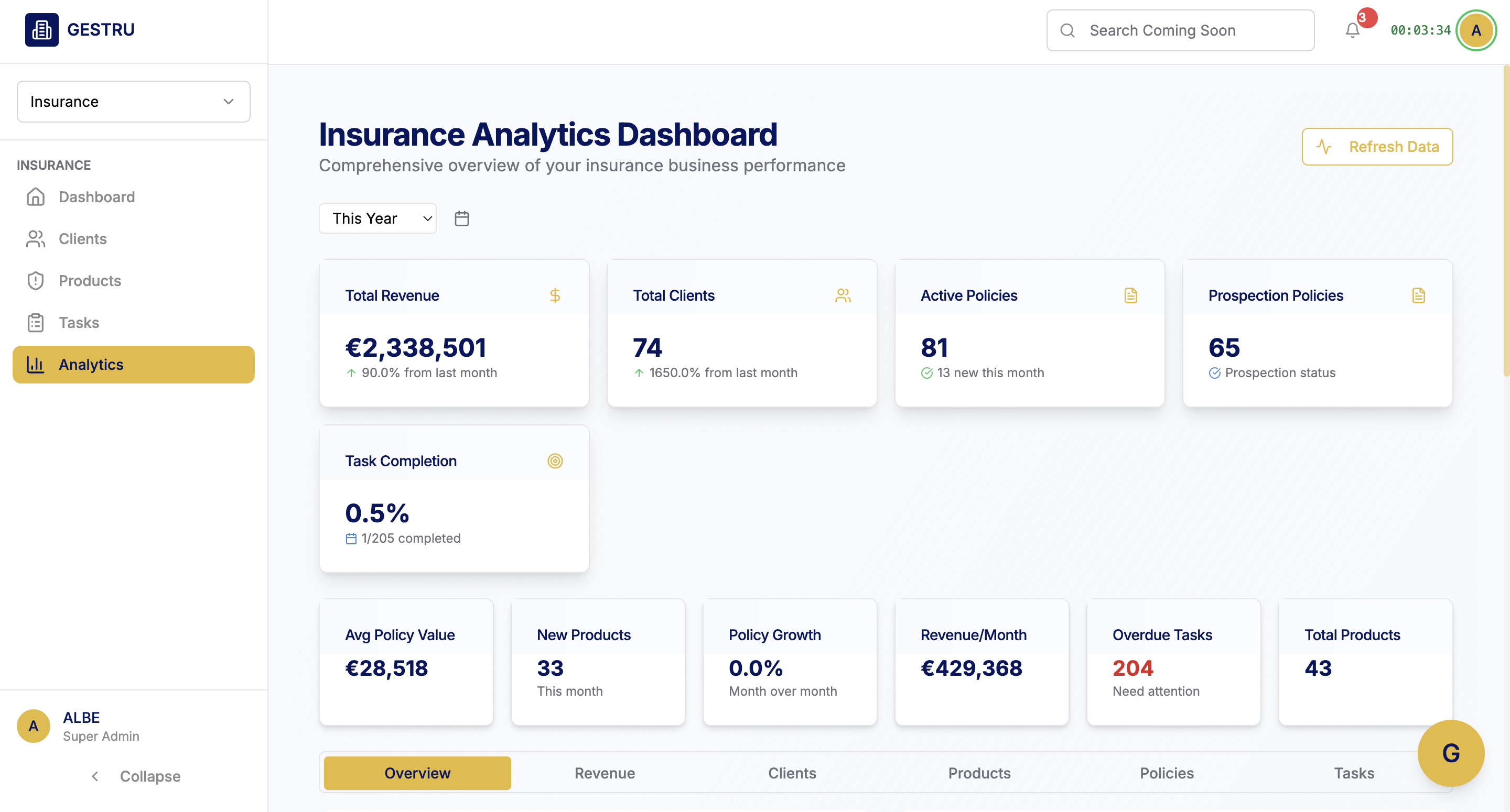 Large Organizations Dashboard